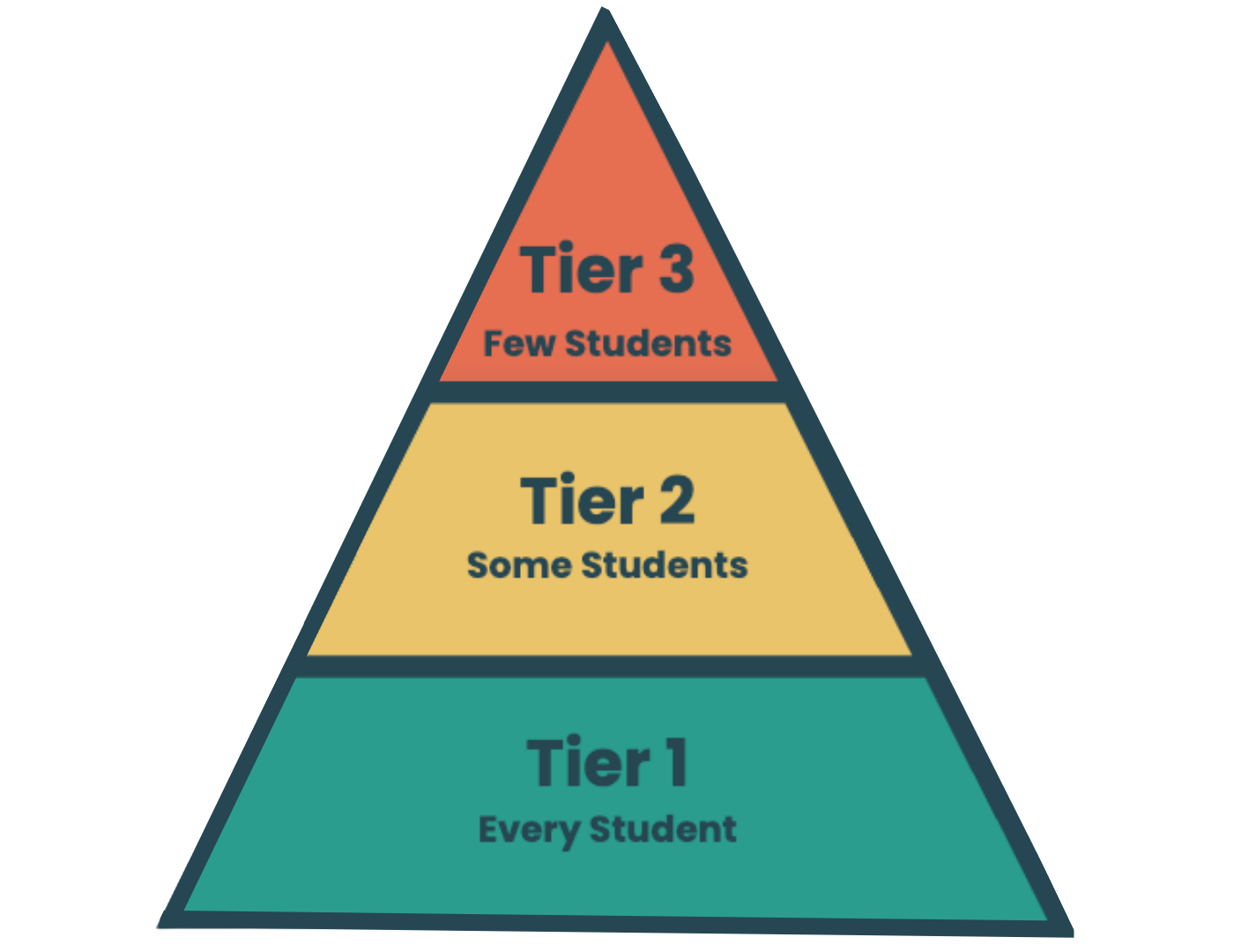 3 Tiers Triangle (1)